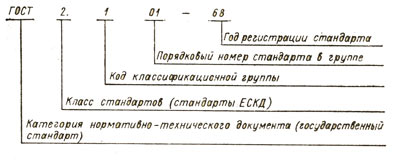 Пример обозначения стандарта ЕСКД